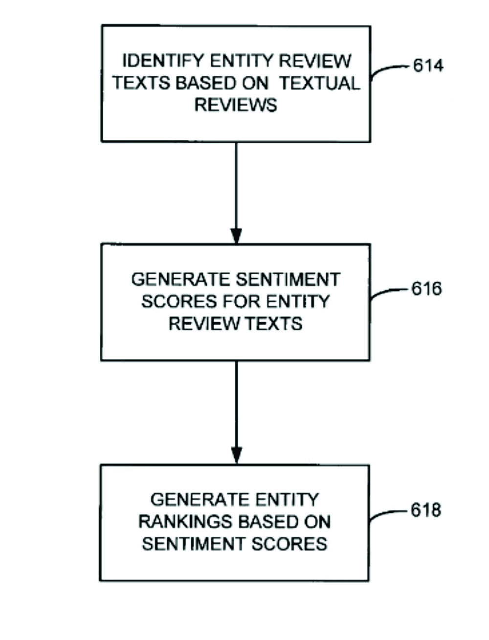 Sentiment detection as a ranking signal for reviewable entities