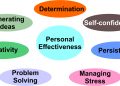 Personal Effectiveness Skills