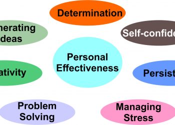 Personal Effectiveness Skills