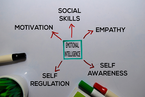 Emotional Intelligence Method text with keywords