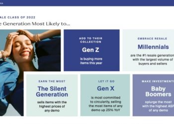 The RealReal 2022 Luxury Resale Report