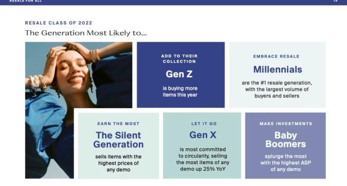 The RealReal 2022 Luxury Resale Report