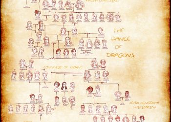 This Targaryen family tree reveals Jon Snow’s parents — and sets up HBO’s House of the Dragon