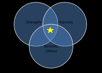 How Can You find True Calling