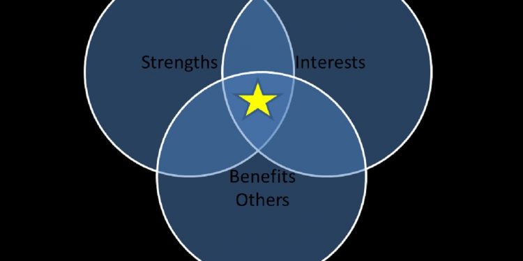 How Can You find True Calling