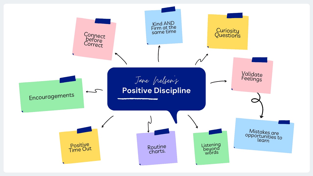 Positive Discipline Techniques