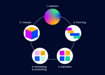 Project Life Cycle: Strategies, 5 Phases, and Best Practices