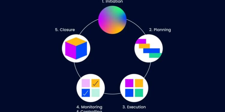 Project Life Cycle: Strategies, 5 Phases, and Best Practices